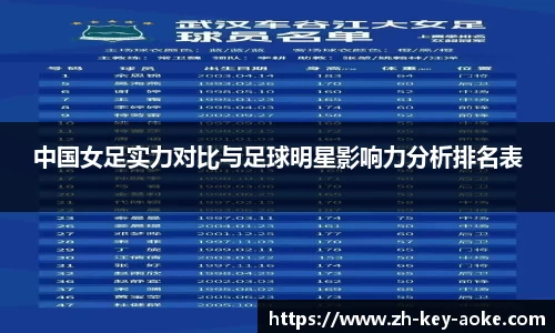 中国女足实力对比与足球明星影响力分析排名表